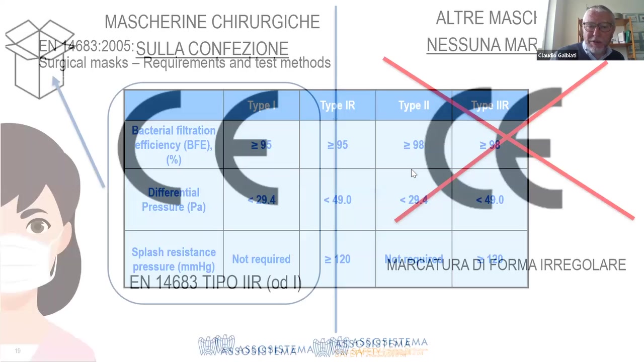 MASCHERINE CHIRURGICHE ALTRE |V|ASC| .;{A

A 3 “ 
 83:2005: SULLA CQNFEZ|QNE NESSUNA MA  4, 5‘
Ical masks  ethods

r ‘F’
7 ‘III-I 47/
cterialfiltration V ‘
fficiency (BFE}, o 2 95 2 98 ‘ ’
<%> A 1‘
sn h ‘t . .
pfeiiufim?éi ”°"eq“"ed  '1UI¥\rR’c*3',£\ef‘tJAL3*I‘r39>R IRREGOLARE
k 1:3 II 3 on

@$EWMA

 
 

    
  
  
 

  
 

a
S‘;

       
  
  
    
 

  

\
\\*;